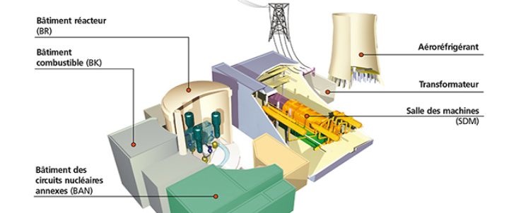 Schéma de la centrale nucléaire du Bugey, source ASN