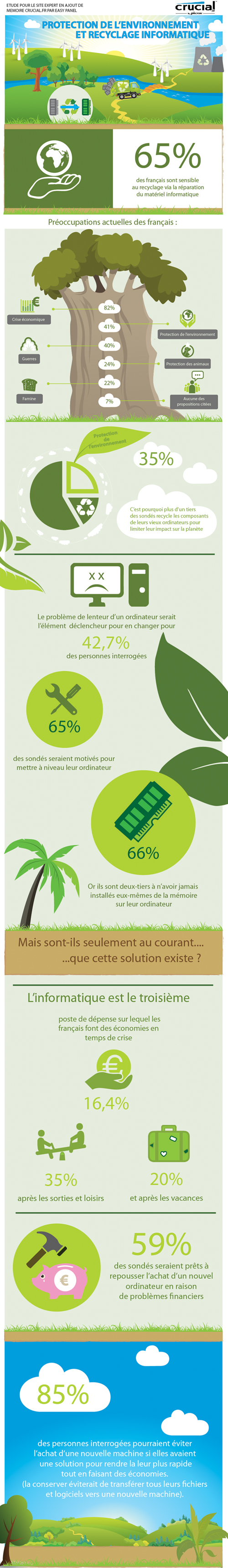 infographie : recyclage informatique