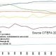 Emission de CO2 par secteur d'activité