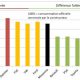 Emissions CO2 des voitures