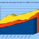 consommation-mondiale-charbon-gaz-petrole