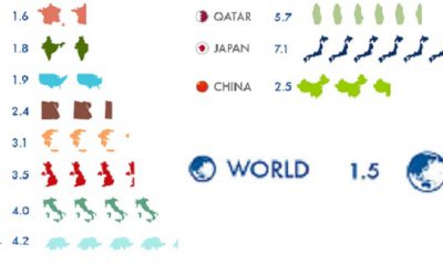 Global Footprint