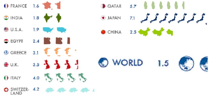 Global Footprint