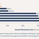 Consommation électrique iPhone et TIC