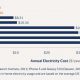 Consommation électrique iPhone et TIC