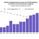 Seuil de NO2 pour les villes