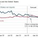 importation de pétrole Chine vs USA