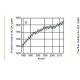 Concentration de CO2-CH4-N2O