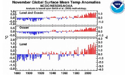 NOAA novembre 2013