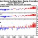 NOAA novembre 2013