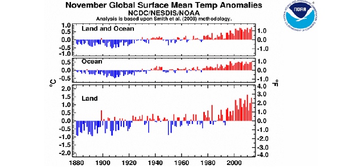 NOAA novembre 2013