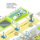 smart grids