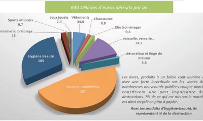 L'Agence du Don en Nature