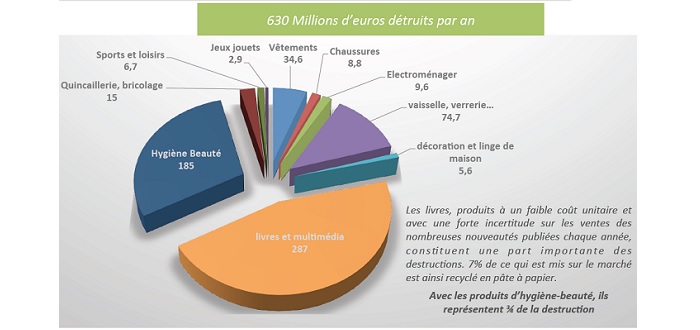 L'Agence du Don en Nature