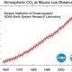 CO2 station LOA