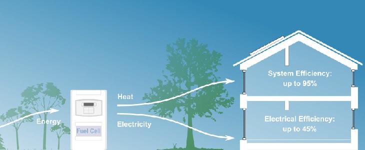 L Heure Des Piles à Combustible Résidentielles Univers Nature Pile à Combustible