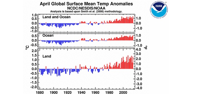 NOAA avril 2014