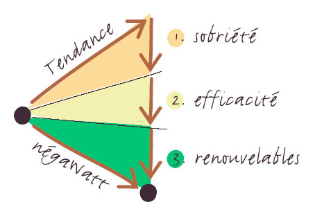 schema-negawatt