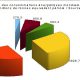 Répartition des énergies en 2013