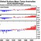 Record de température en mai 2014