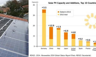 Puissance installée photovoltaïque