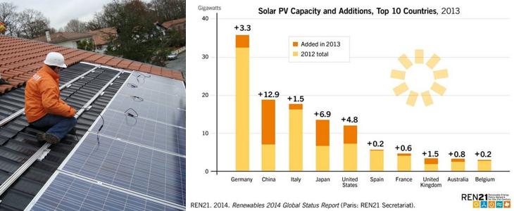 Puissance installée photovoltaïque