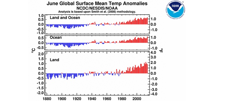 NOAA Juin 2114