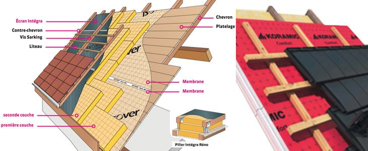 Isolation par l'extérieur d'une toiture