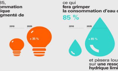 Productions d'eau et électricité liées