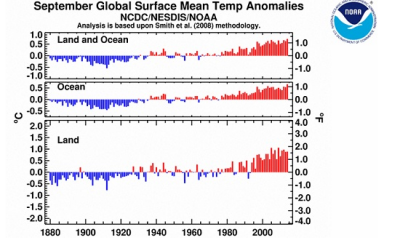 NOAA septembre 2014