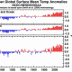 NOAA septembre 2014