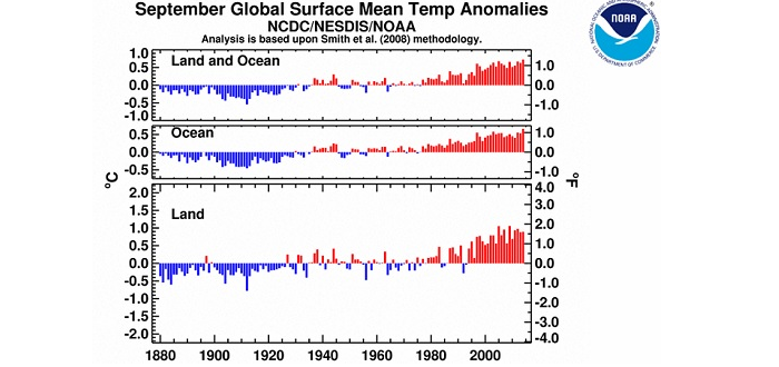 NOAA septembre 2014