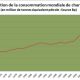 Consommation mondiale de charbon