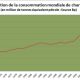 Consommation mondiale de charbon