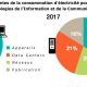 data centers et énergie renouvelable